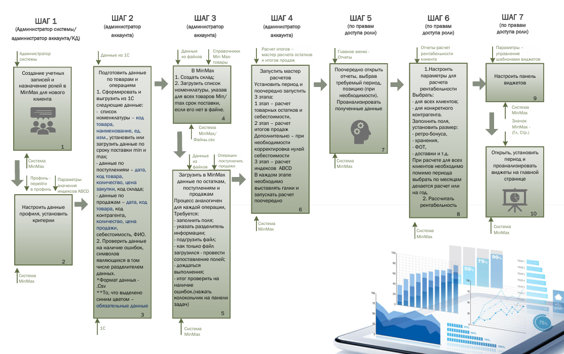 Схема работы в MinMaxPro